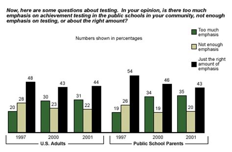 what impact of integrated schools on test scores|Standardized testing and school segregation: like .